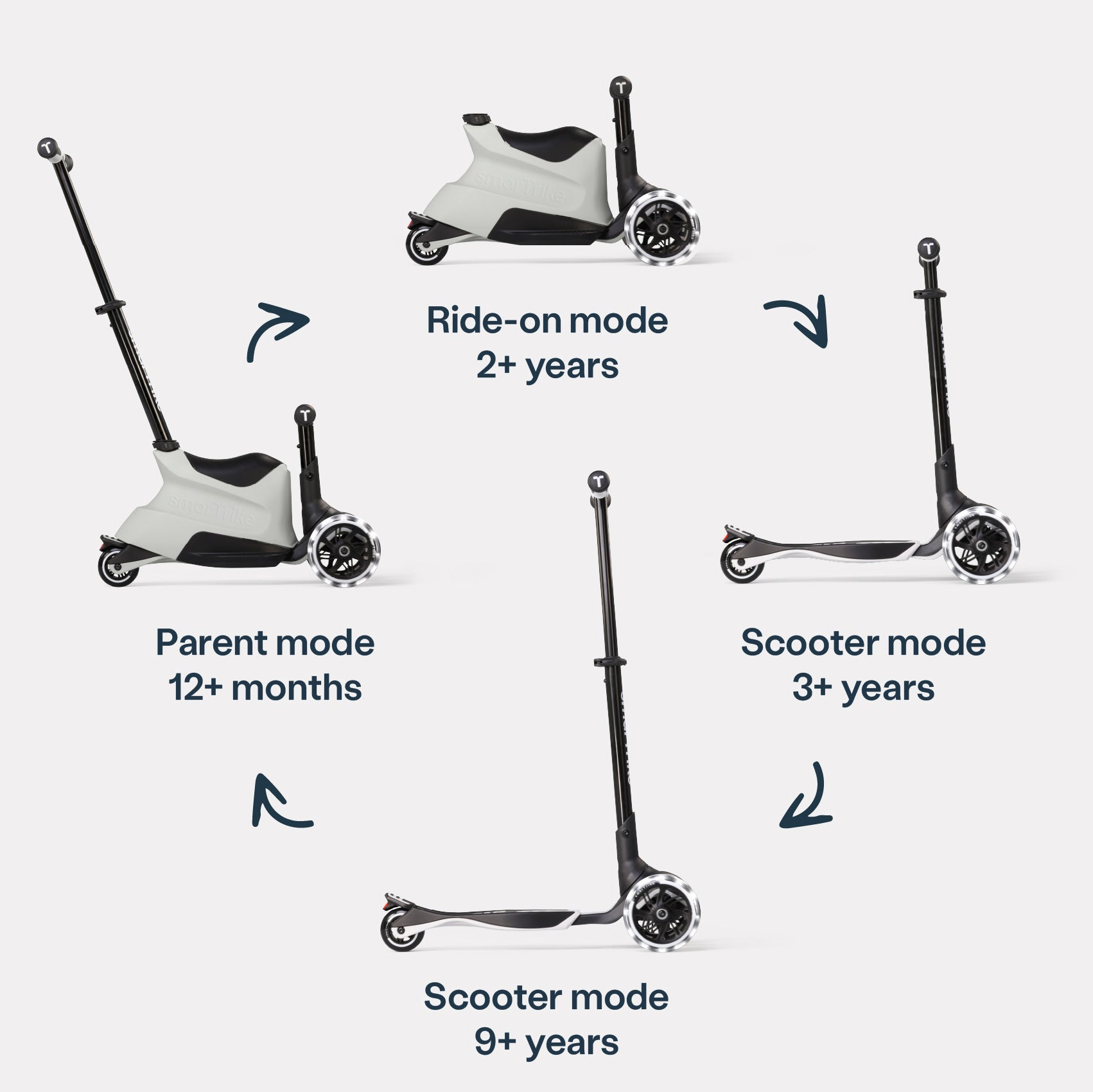 Mitwachsender Kinder Scooter mit vier Nutzungsmodi vom Ride-on bis zum klassischen Scooter