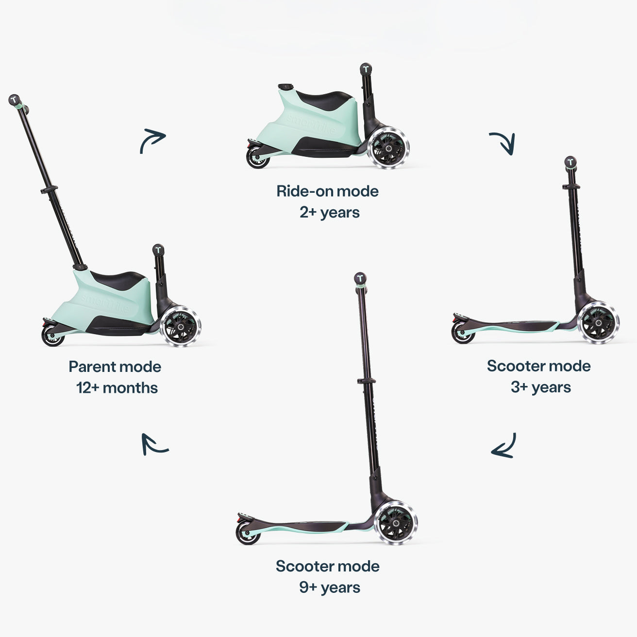 Kinder Scooter mitwachsend in mehreren Stufen – vom Parent Mode ab 12 Monaten bis zum Scooter für größere Kinder